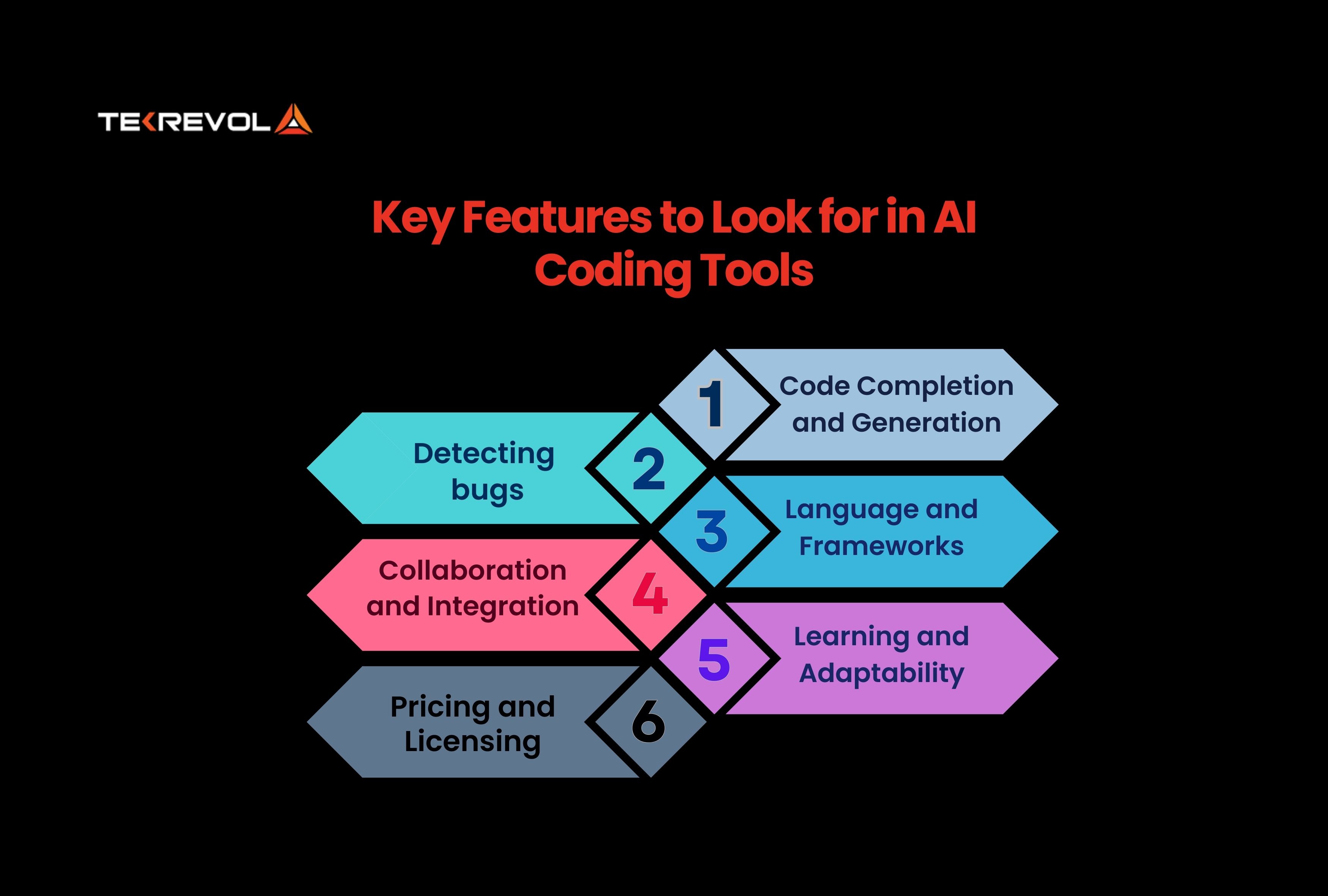 Why AI coding tools are important?