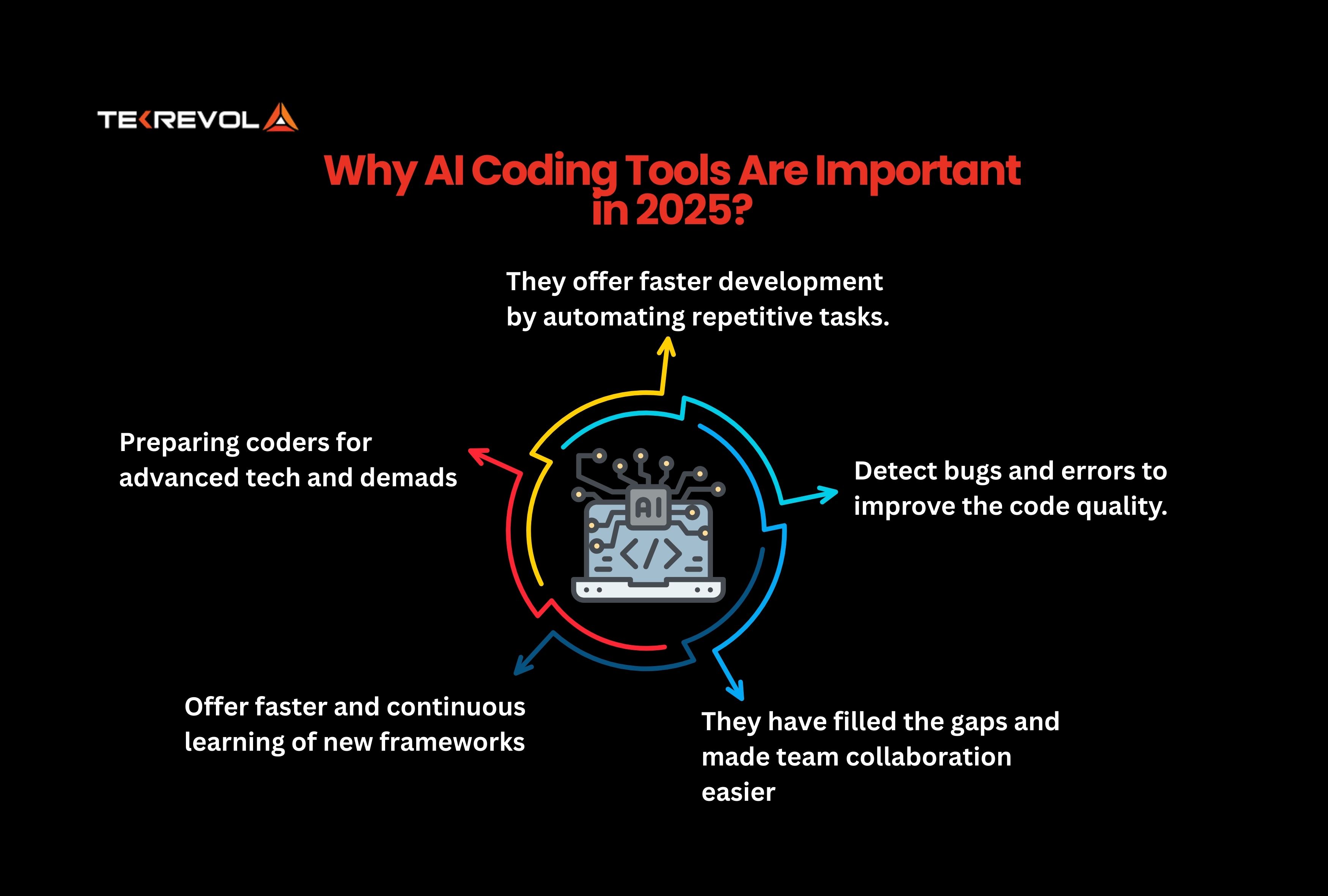 Why AI Coding Tools are Important in 2025