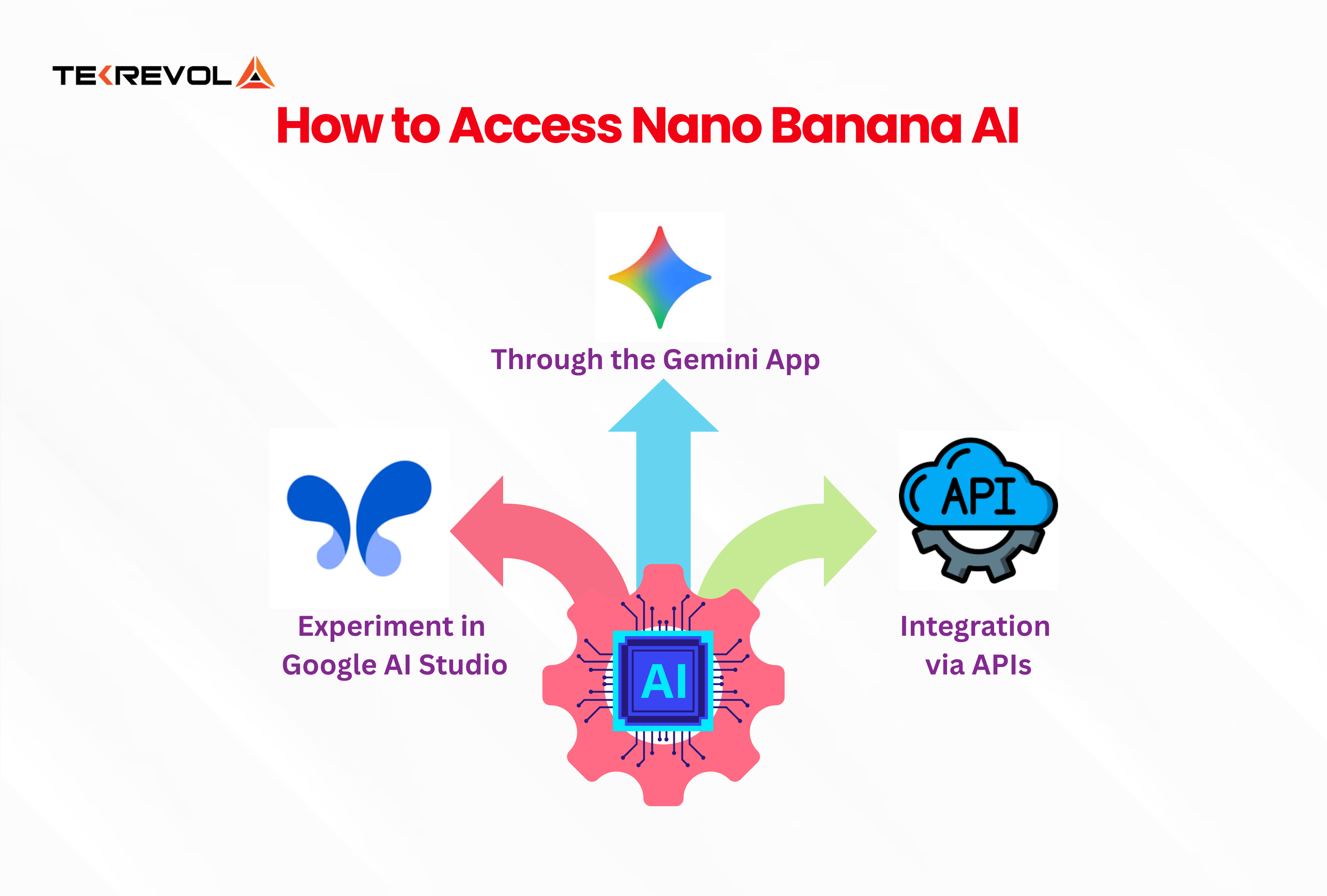 how to access nano banana ai